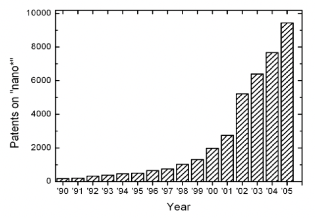 graph1