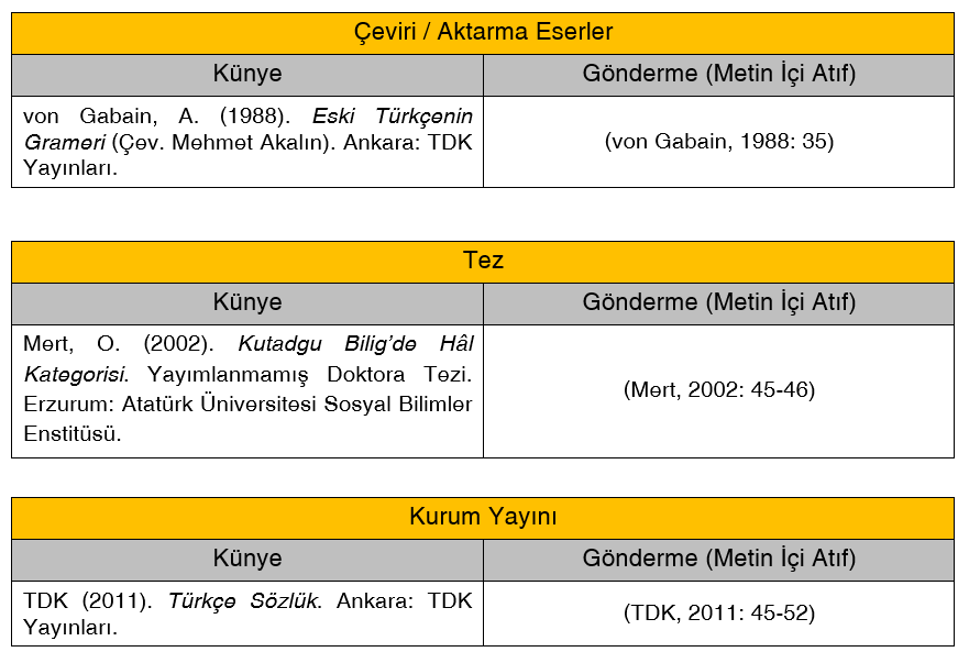 Turk Dunyasi Dil Ve Edebiyat Dergisi Yazim Kurallari